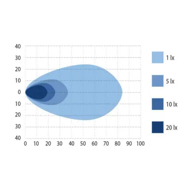 300233 2 tyovalo bullpro spectrum square 54 valokiila kuva kuva