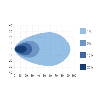 300234 2 tyovalo bullpro spectrum square 96 valokiila kuva kuva