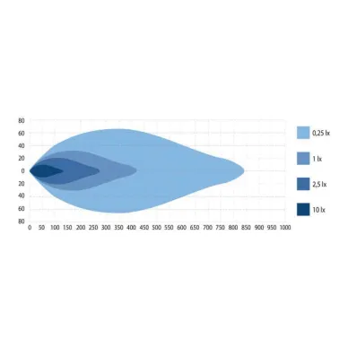 1605 ns3869 2 W LIGHT NEPTUNE GEN2 9 8750LM valokiila kuva kuva