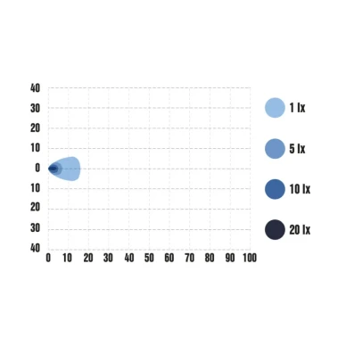 300753 9 ROCK mini tyovalo 1030V kuva