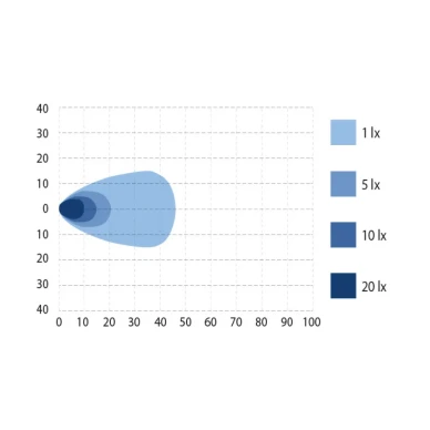 300239 6 TYOVALO BULLBOY 48W LED 11 32V 4200LM  kuva